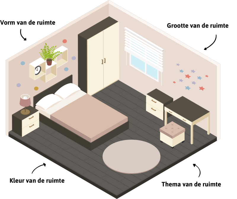 Where to apply wall stickers